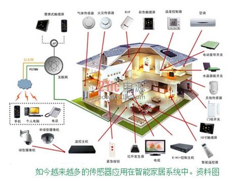 如何确保智能家居中的各种智能家电能够互相连接_jbo竞博