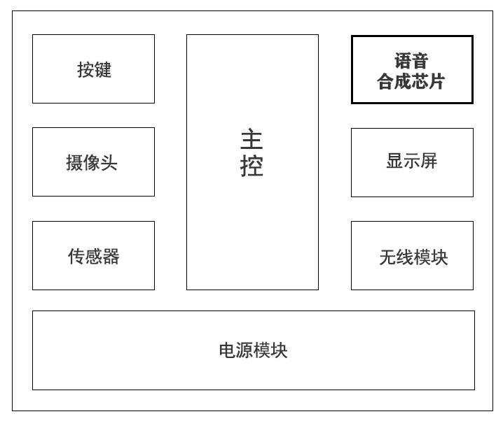 jbo竞博下载-智能门铃系统的更新和维护如何操作