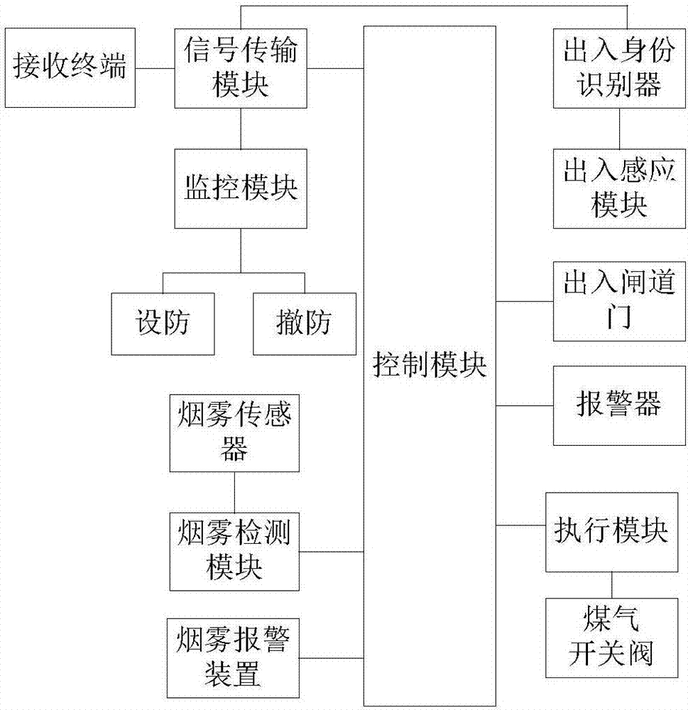 安装智能家居安防系统的基本步骤是什么