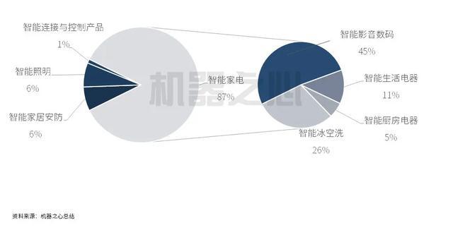 智能家居如何应对突发事件和紧急情况