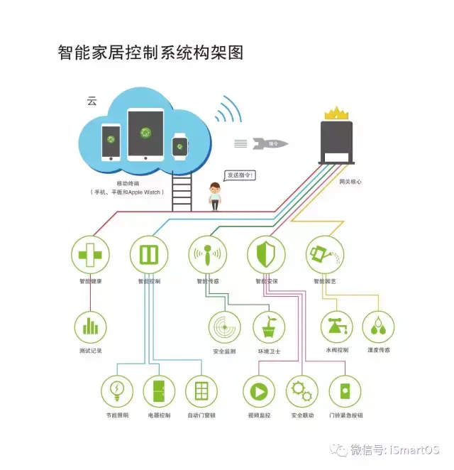 智能家居系统如何提升家具的能效和安全性