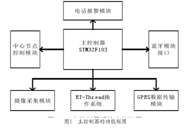 智能家居安全监控系统的法律责任是什么-jbo竞博下载