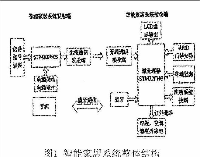 jbo竞博官网|智能家居系统如何提升家庭成员的生活质量