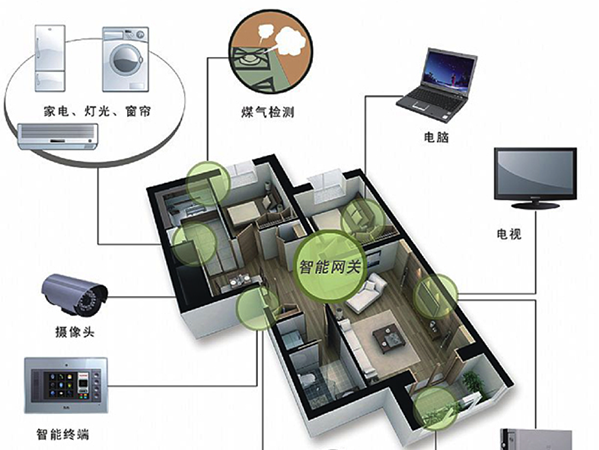 智能家居系统如何提升家庭成员的生活质量