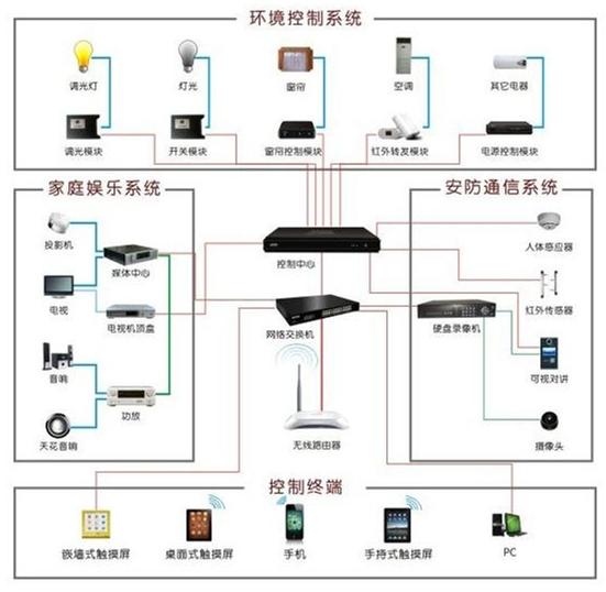 如何通过智能家居助手控制家庭设备