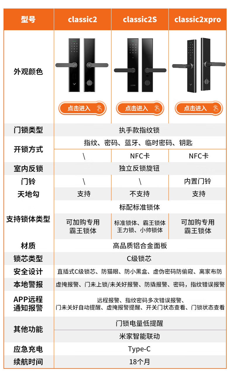 选择智能门锁需要考虑哪些因素