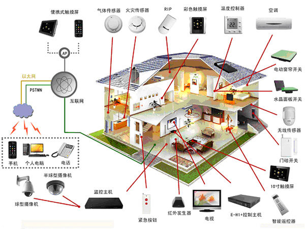 智能家居如何帮助家庭成员更好地协作和共享资源：jbo竞博app