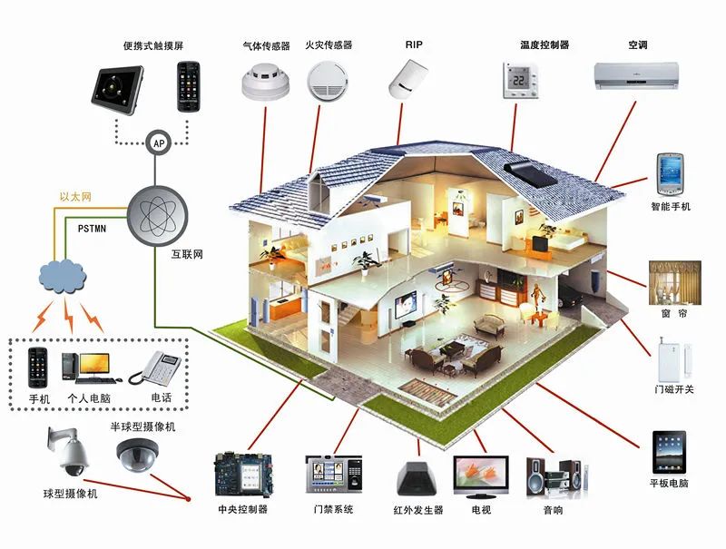 怎样使用智能家居系统控制室内空气湿度