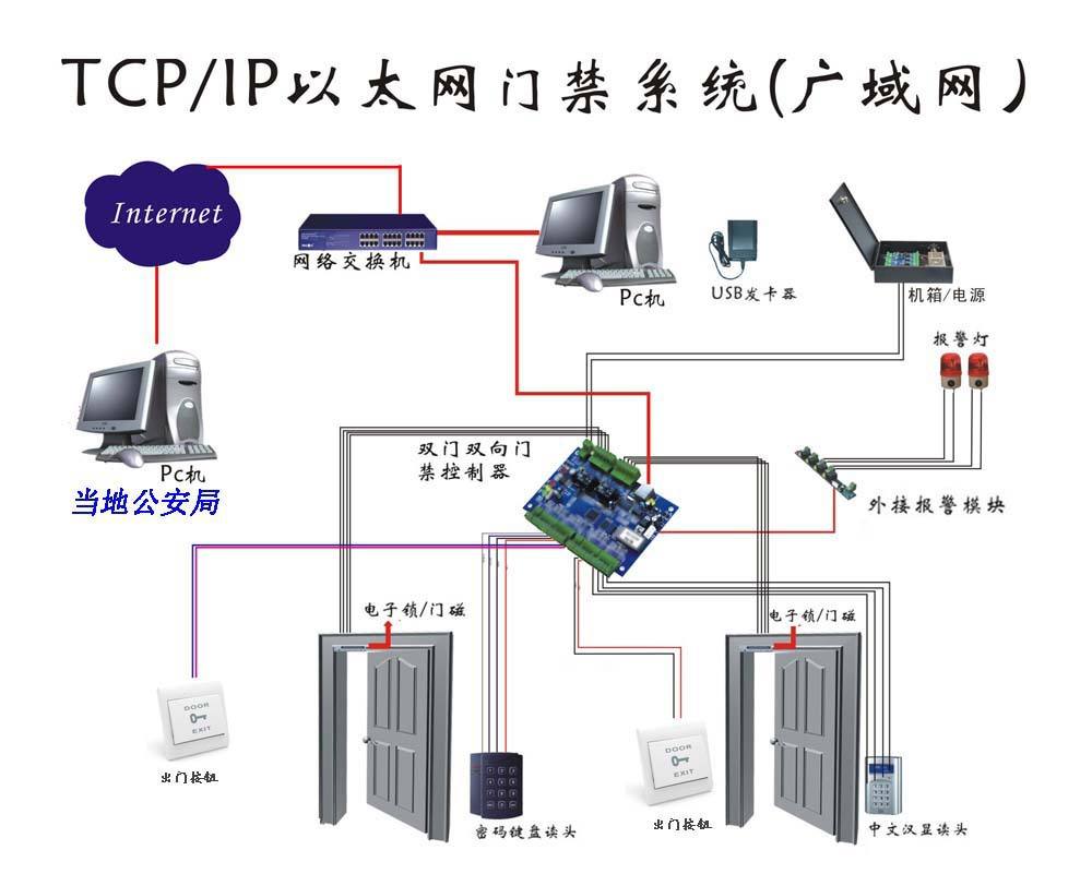 智能门禁系统如何提高住宅安全性【jbo竞博app】