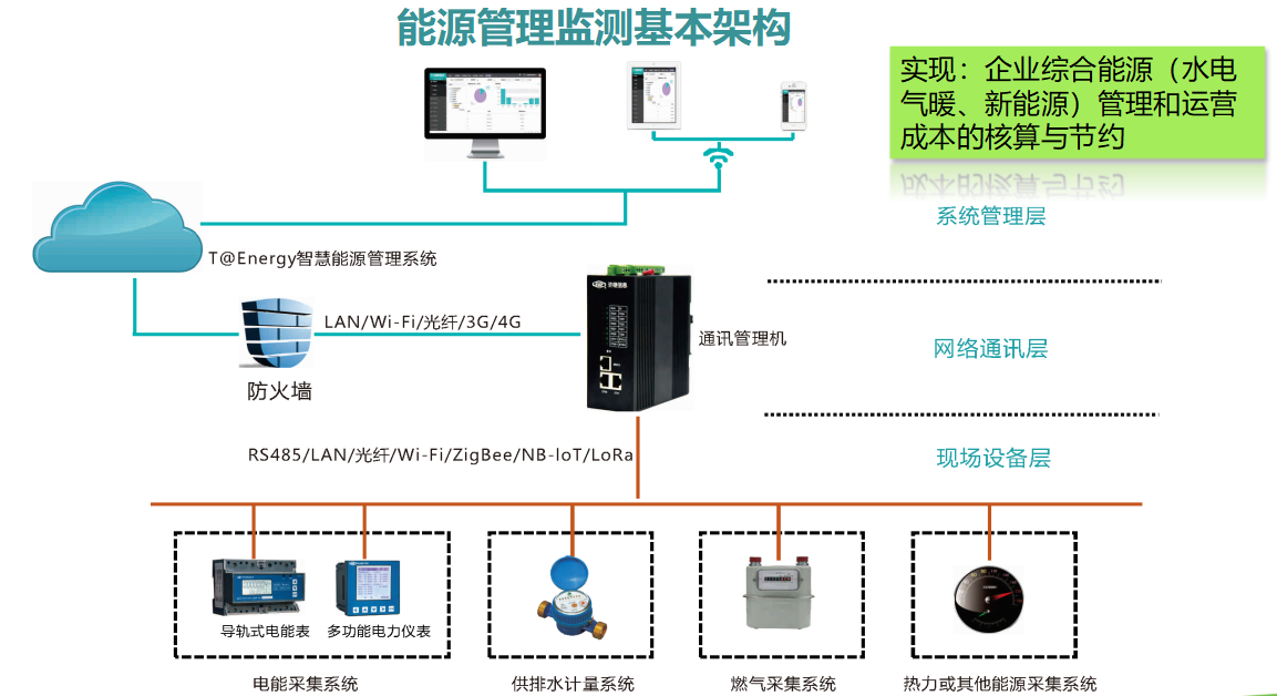 如何利用智能家居的能源管理系统优化能源利用【jbo竞博下载】