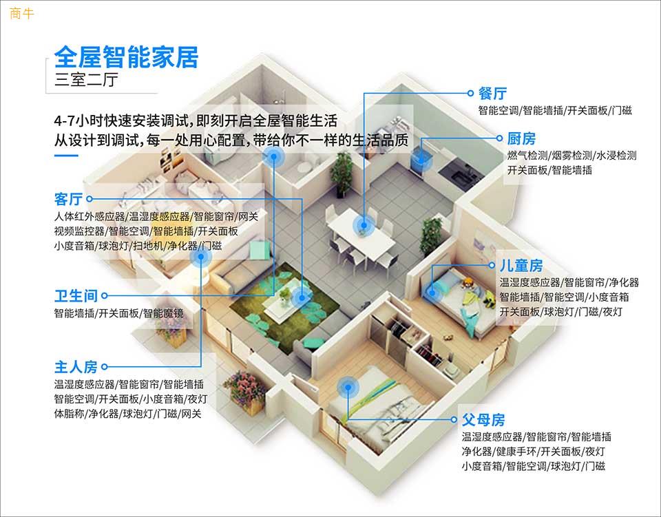 智能家居中哪些设备能实现气候智能化控制