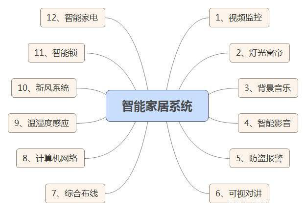 智能家居系统如何改善家具的操作便捷性_jbo竞博app