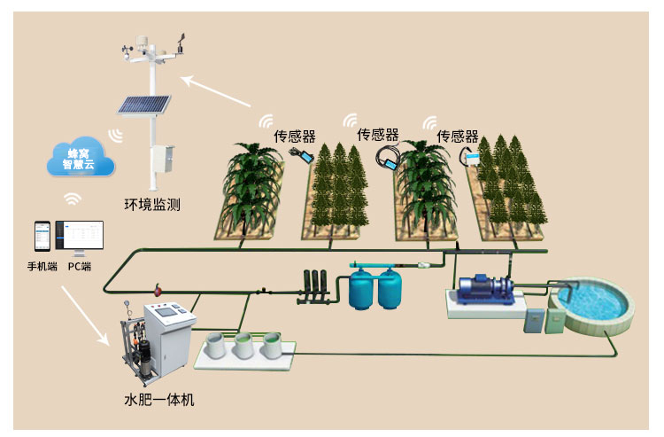 智能照明系统如何应对不同天气和季节