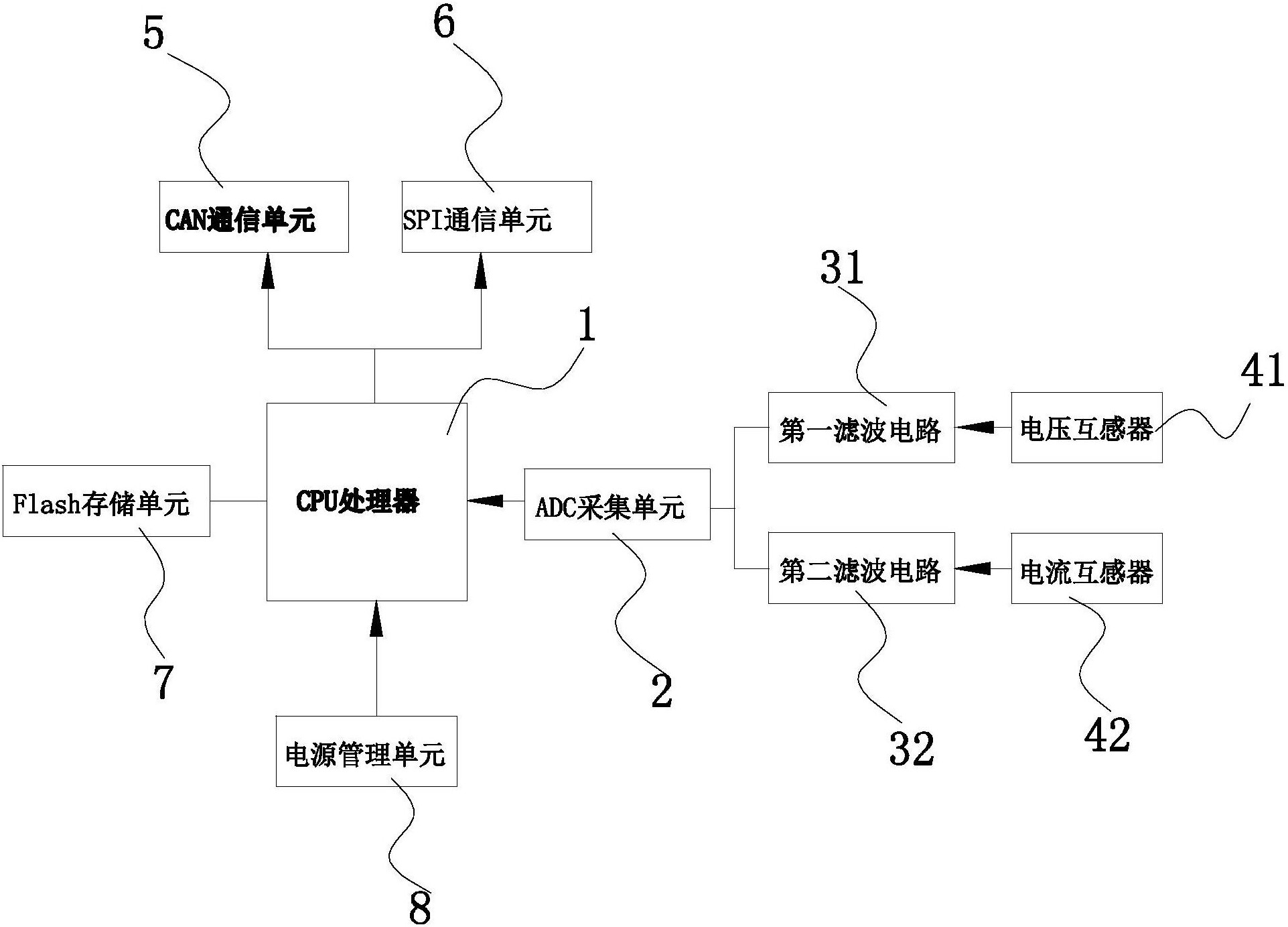 智能电源管理系统如何应对电力波动问题