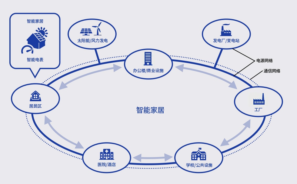 jbo竞博app：智能家居能源管理系统与可再生能源的结合有何优势