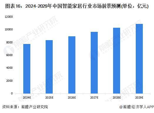 边缘计算在智能家居中的作用及其未来发展趋势是什么