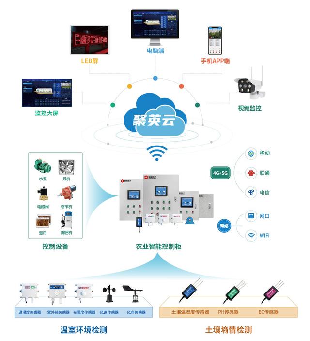 jbo竞博官网|智能温控系统如何与其他智能设备集成