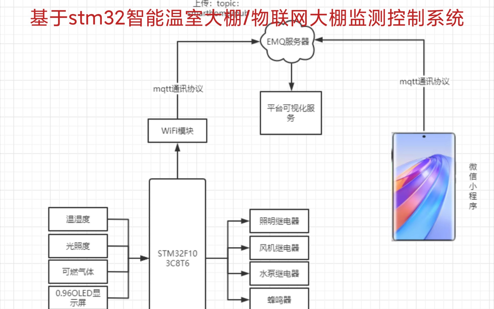 智能温控系统如何与其他智能设备集成