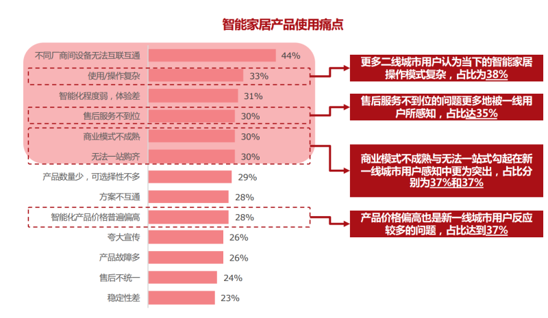 智能家居设备如何根据用户需求调整-jbo竞博