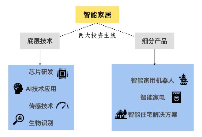 如何通过智能家居加强家庭成员之间的关系