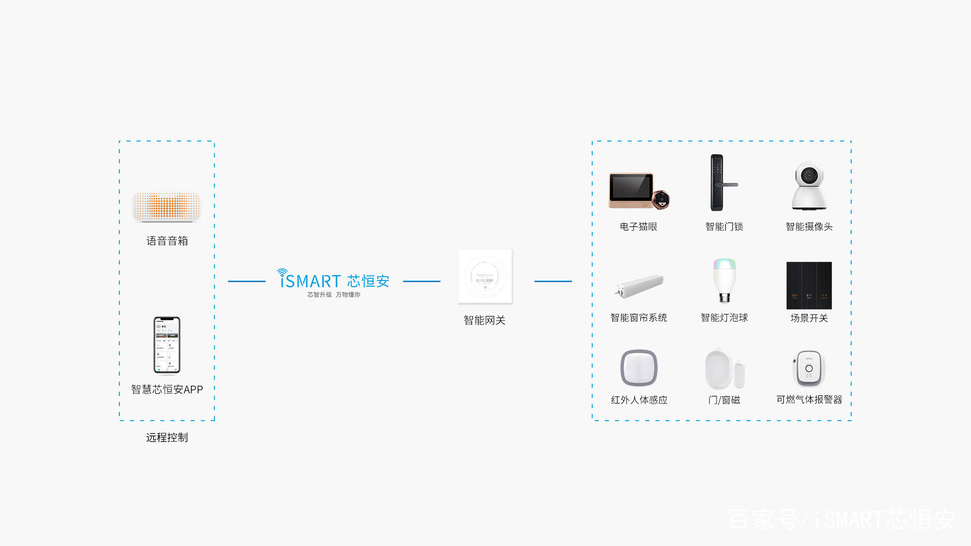 jbo竞博客户端-智能家居中智能传感器如何实现自动化控制