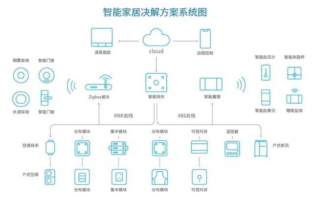 智能家居如何帮助解决家庭日常问题-jbo竞博app