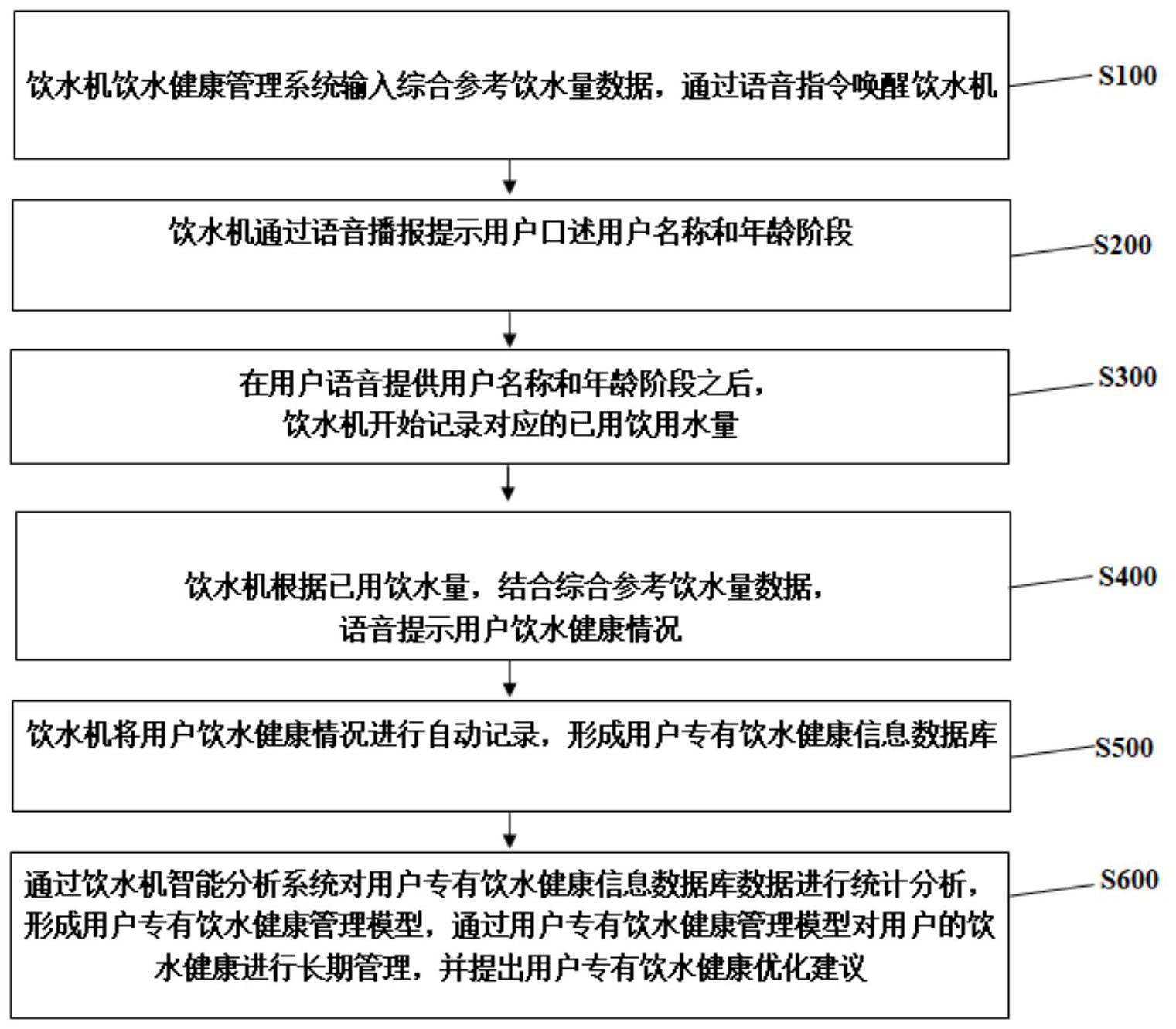 jbo竞博：智能水管系统如何实现智能化节水功能