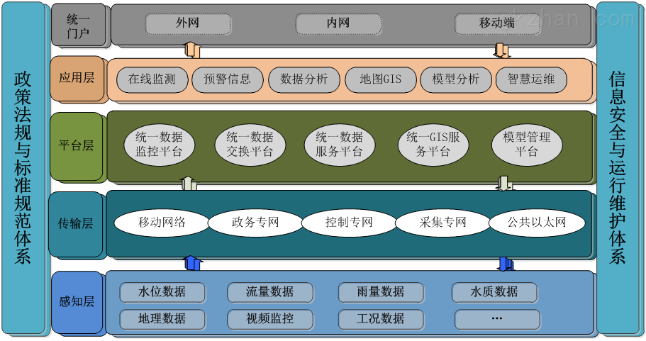 智能水管系统如何实现智能化节水功能