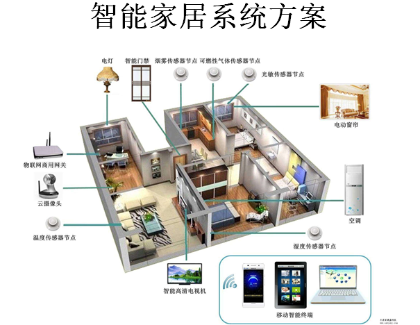 【jbo竞博官网】智能电器控制如何实现智能化场景设置