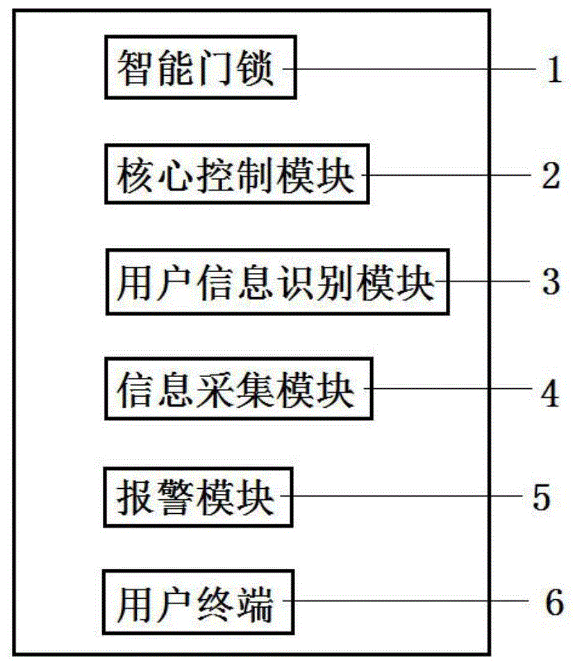 智能门锁系统如何提高家居安全性【jbo竞博】