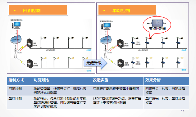 jbo竞博客户端_如何优化智能照明系统