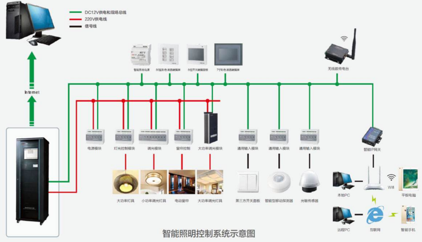 如何优化智能照明系统