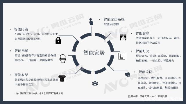 智能家居技术在家庭安全管理中的应用有哪些：jbo竞博app