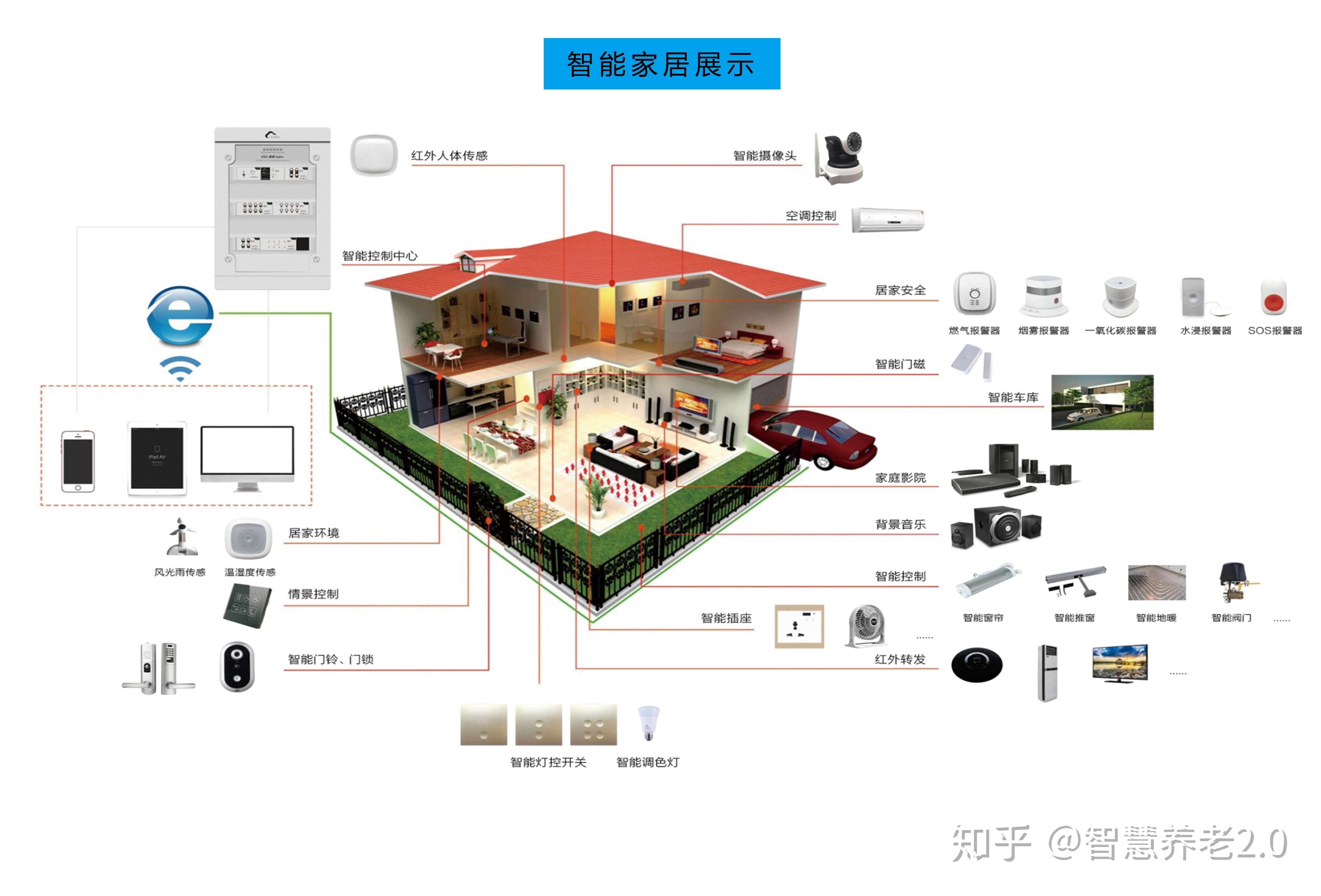 智能家居技术在家庭安全管理中的应用有哪些