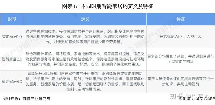 jbo竞博客户端：智能家居系统对老年人生活的影响是什么