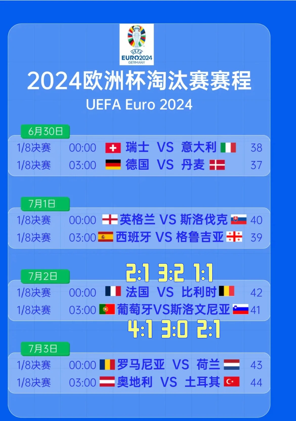 英格兰横扫捷克，成功晋级欧洲杯四强