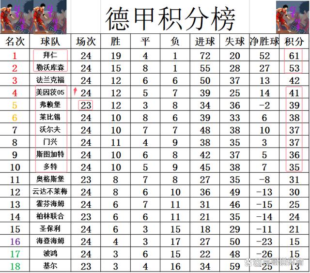 霍芬海姆成为联赛黑马，缔造佳绩|jbo竞博app